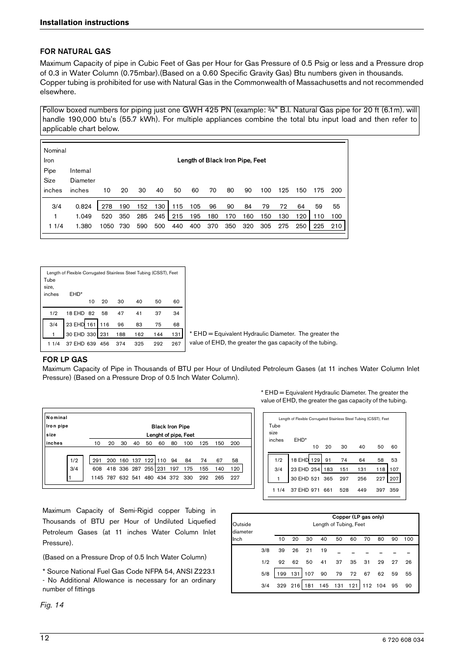 For lp gas | Bosch Model GWH 425 User Manual | Page 12 / 28