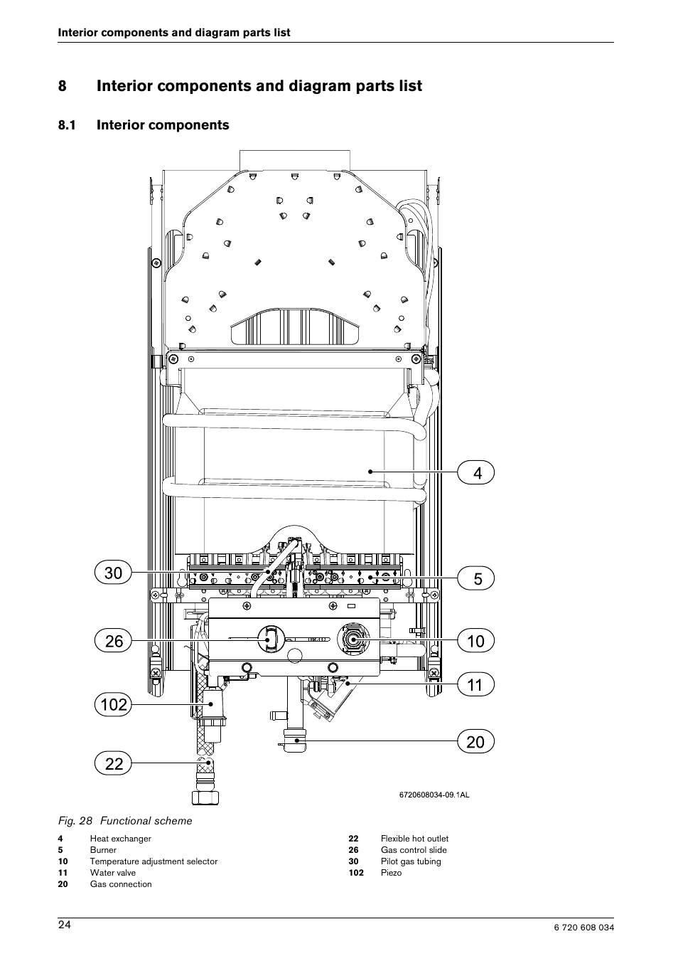 8interior components and diagram parts list, 1 interior components | Bosch Model GWH 425 User Manual | Page 24 / 28