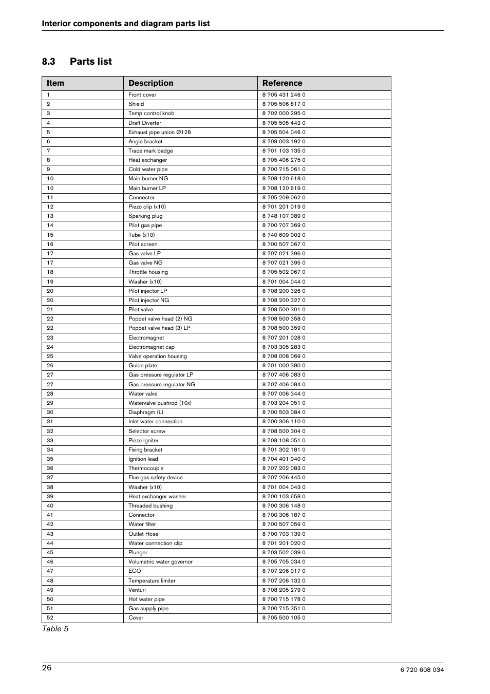 3 parts list, 26 interior components and diagram parts list, Item description reference | Table 5 | Bosch Model GWH 425 User Manual | Page 26 / 28