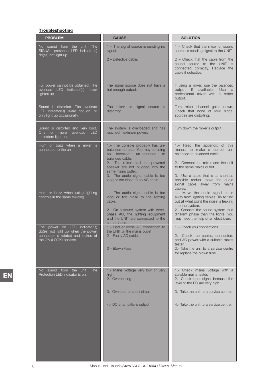 D.A.S. Audio LX-218RA User Manual | Page 14 / 26