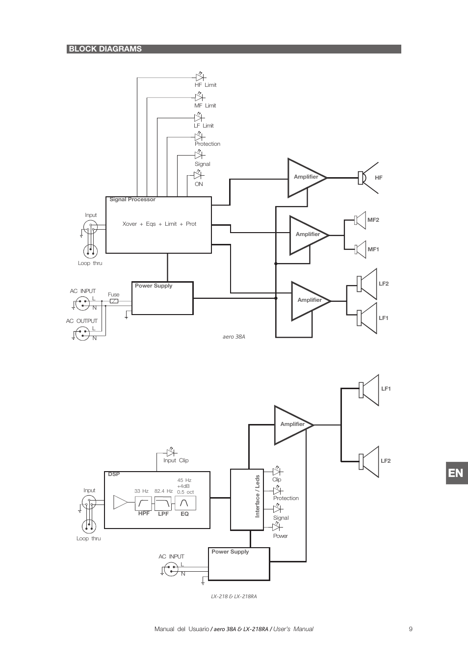 Block diagrams | D.A.S. Audio LX-218RA User Manual | Page 15 / 26