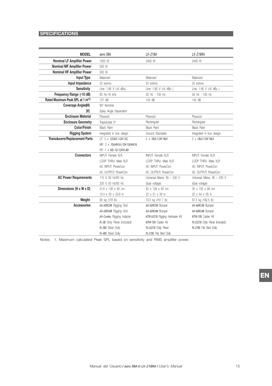 D.A.S. Audio LX-218RA User Manual | Page 21 / 26