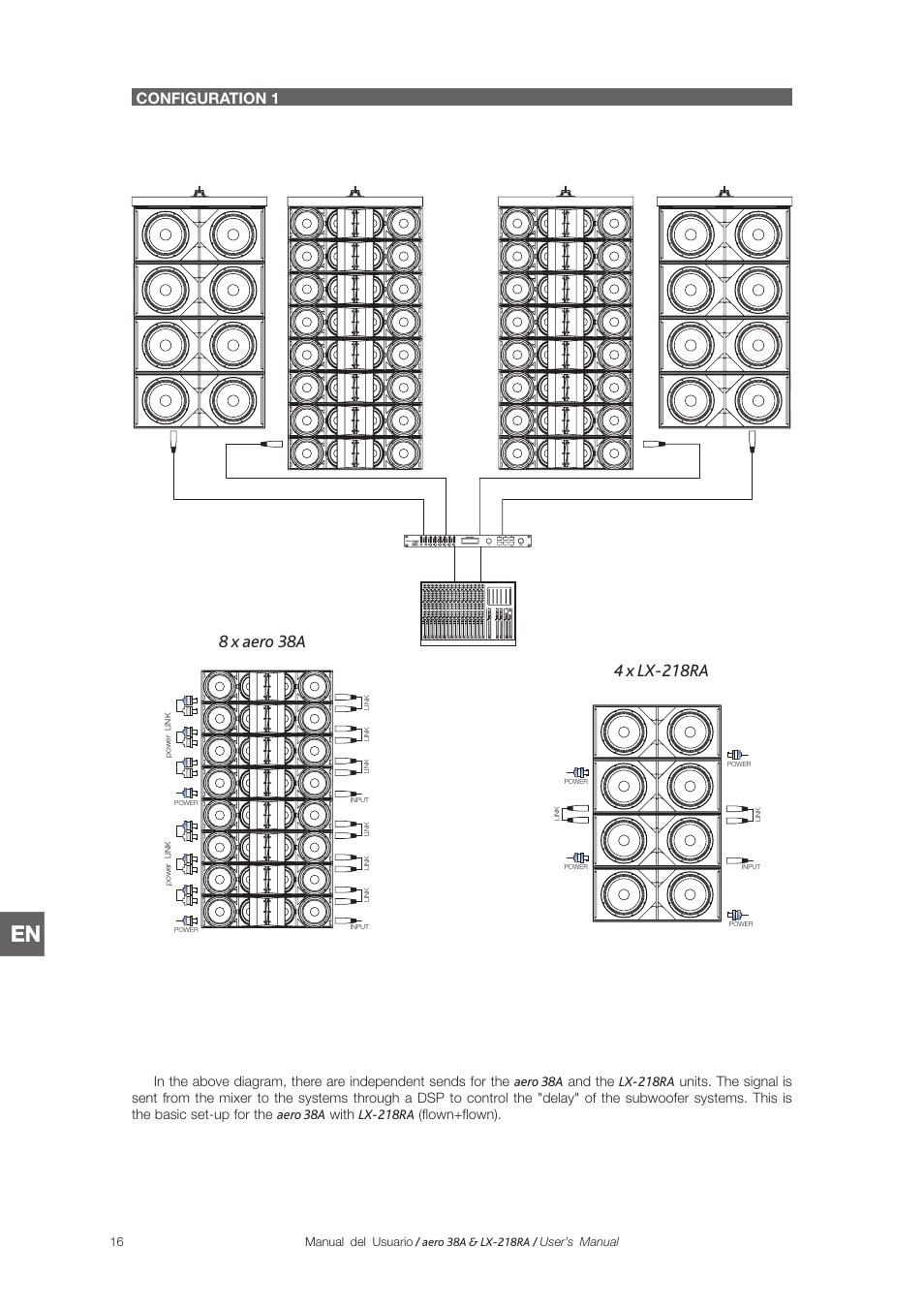 4 x lx-218ra, 8 x aero 38a, Configuration 1 | D.A.S. Audio LX-218RA User Manual | Page 22 / 26