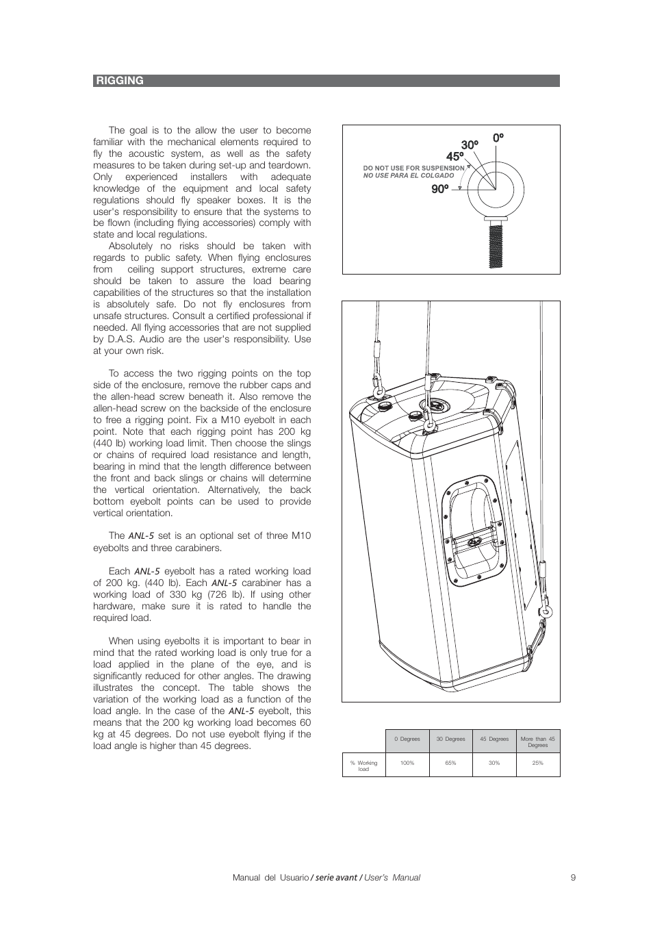 Rigging | D.A.S. Audio Avant Series User Manual | Page 17 / 26