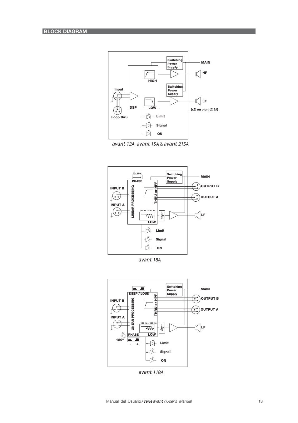 Avant, Block diagram, 118a | D.A.S. Audio Avant Series User Manual | Page 21 / 26
