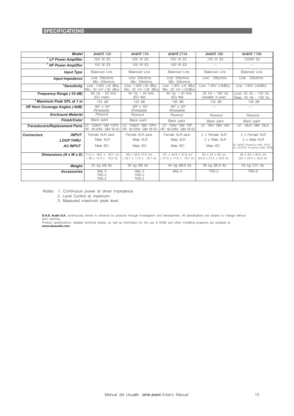 Specifications, Avant, Serie avant | D.A.S. Audio Avant Series User Manual | Page 23 / 26