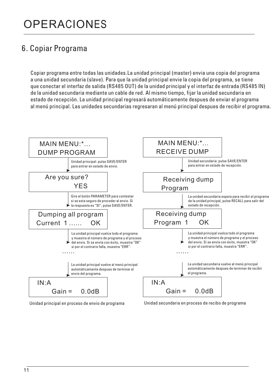 Opera ion c es, Copiar programa | D.A.S. Audio DSP-48 User Manual | Page 12 / 28