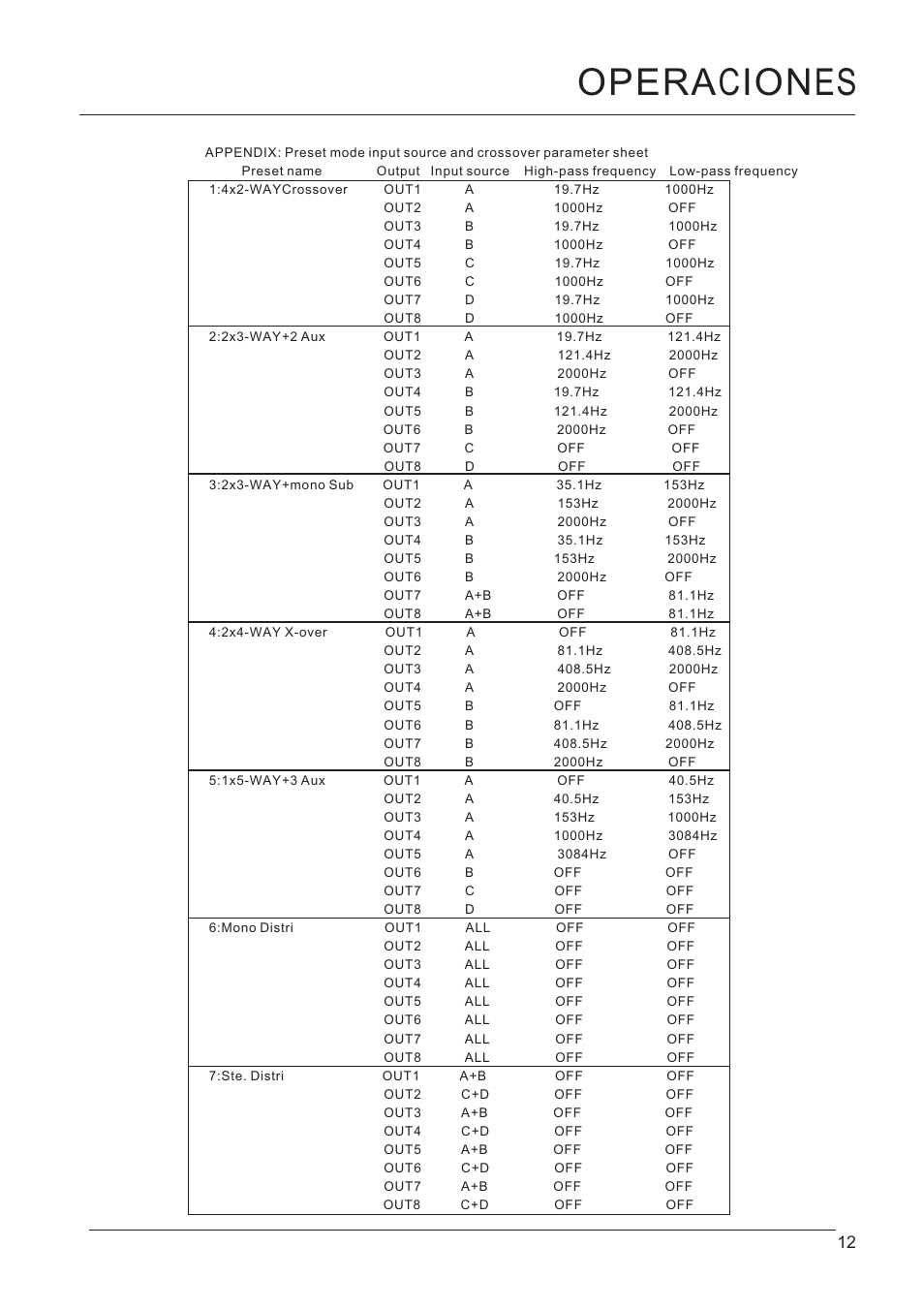 Opera ion c es | D.A.S. Audio DSP-48 User Manual | Page 13 / 28