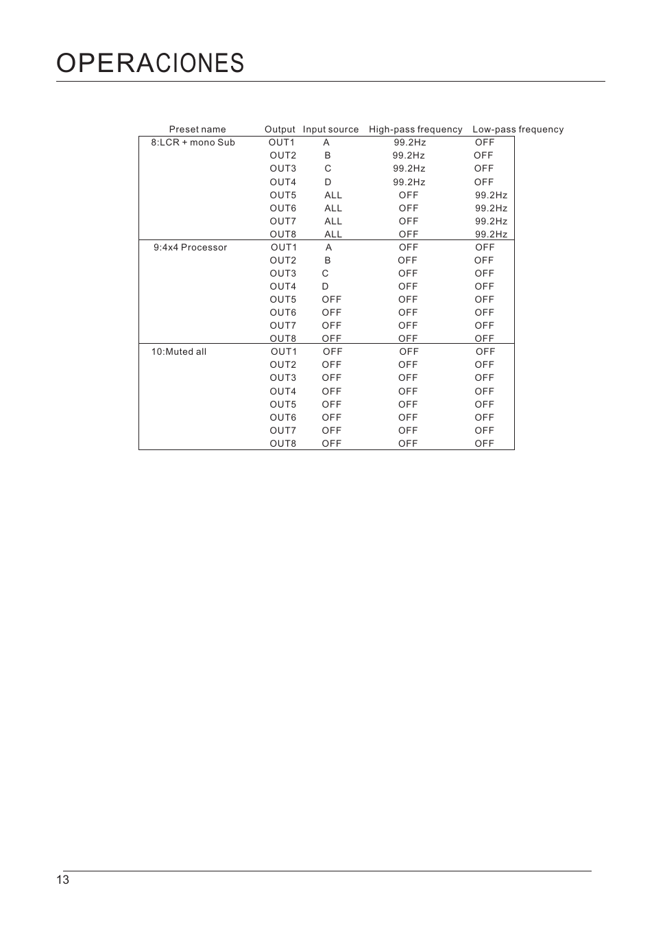 Opera ciones | D.A.S. Audio DSP-48 User Manual | Page 14 / 28