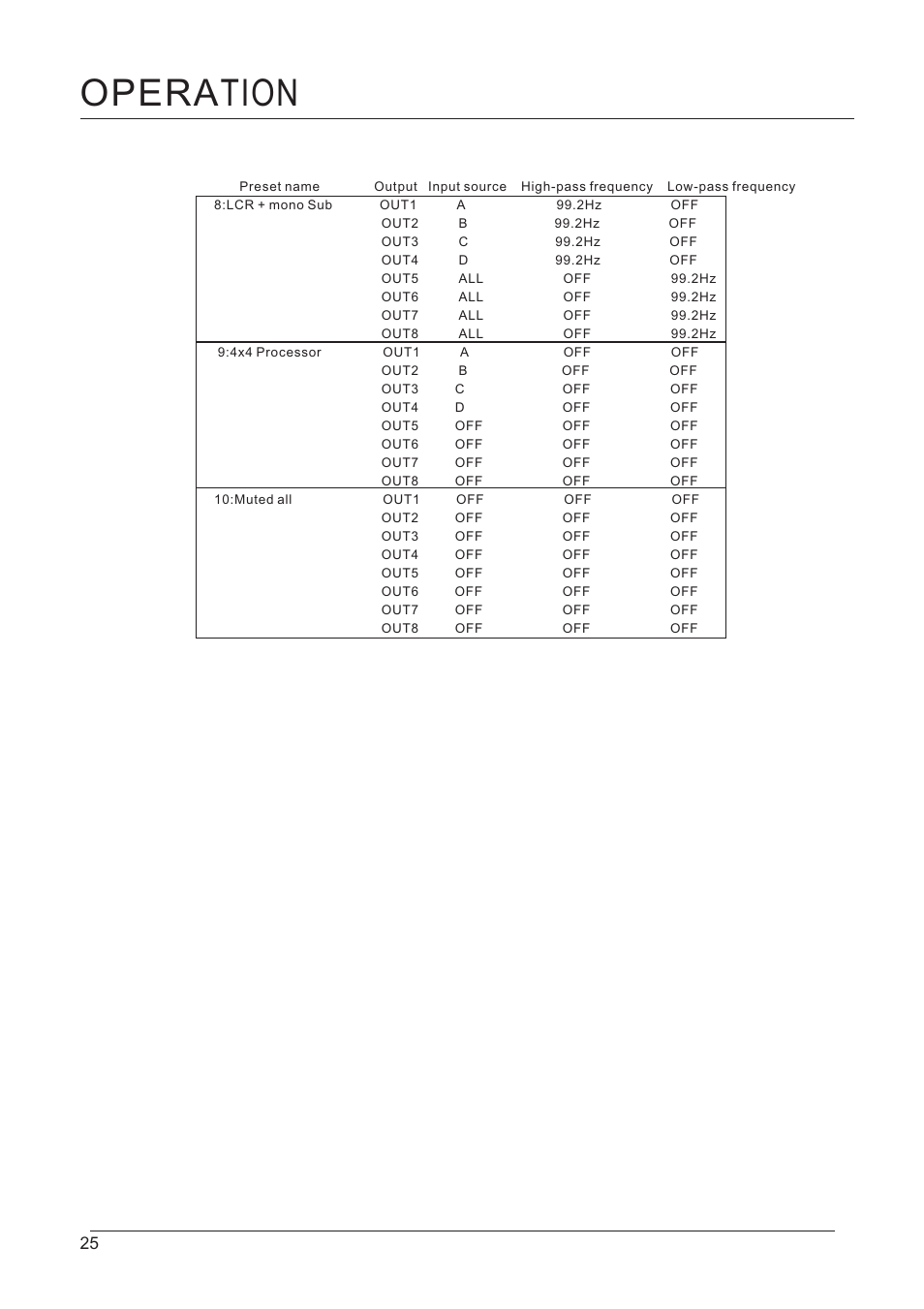 Opera tion | D.A.S. Audio DSP-48 User Manual | Page 26 / 28