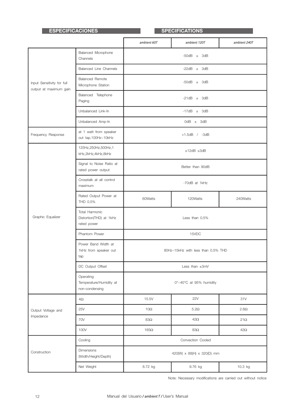 Especificaciones specifications | D.A.S. Audio Ambient T User Manual | Page 14 / 16