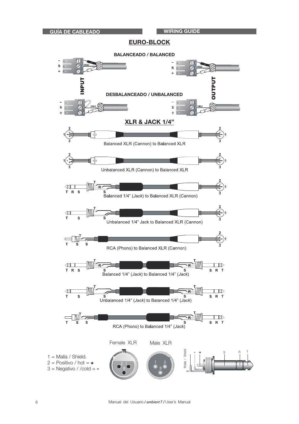 Euro-block xlr & jack 1/4 | D.A.S. Audio Ambient T User Manual | Page 8 / 16