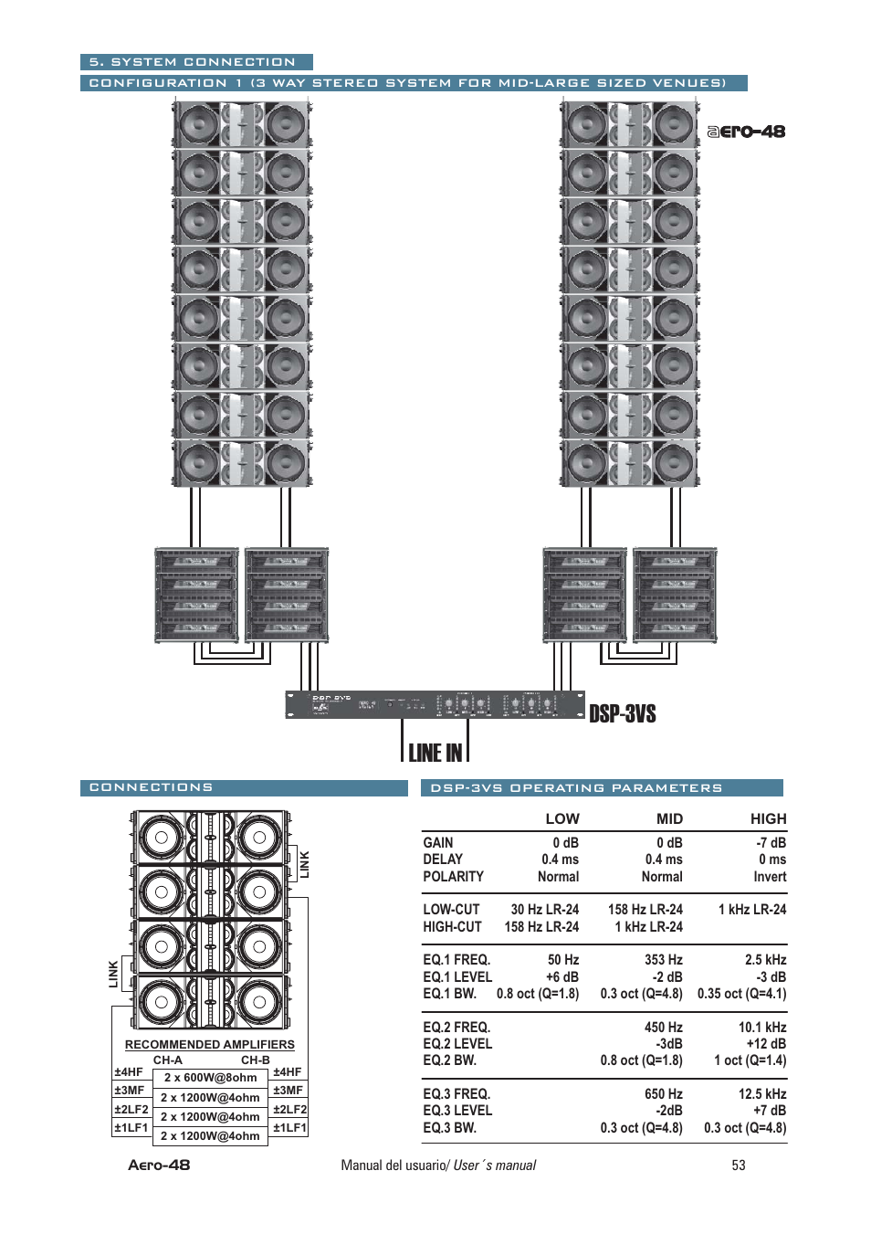 Dsp-3vs line in, Aero | D.A.S. Audio Aero 48 User Manual | Page 26 / 32