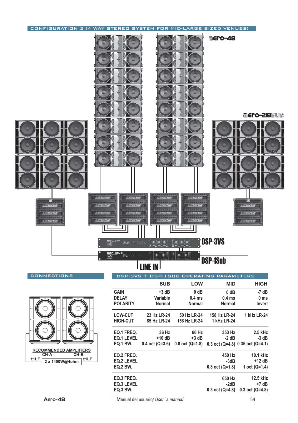 Dsp-3vs dsp-1sub line in, Aero | D.A.S. Audio Aero 48 User Manual | Page 27 / 32