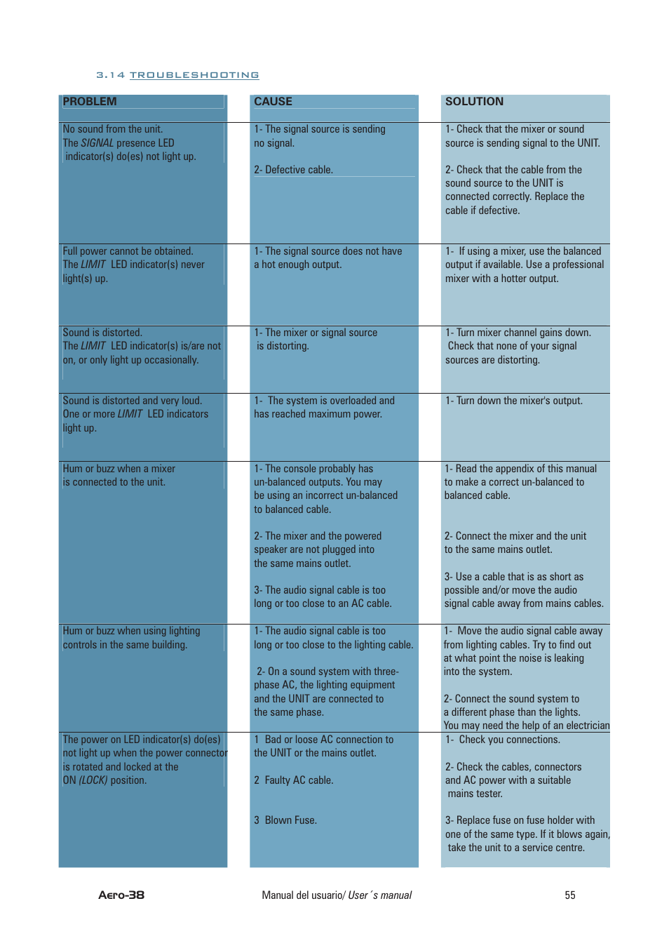 D.A.S. Audio Aero User Manual | Page 15 / 45