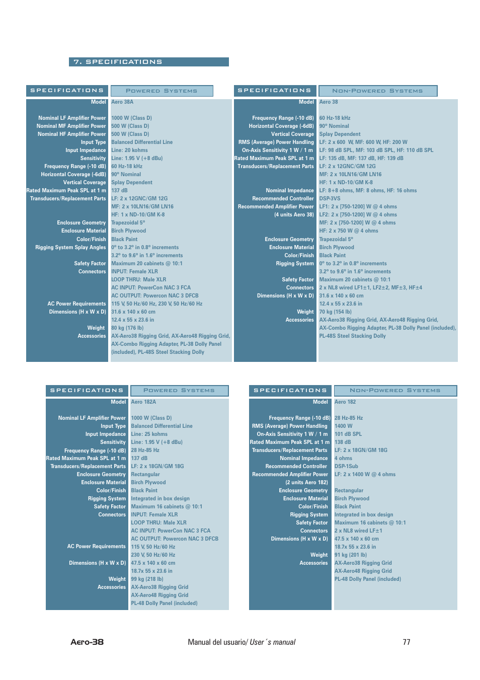 D.A.S. Audio Aero User Manual | Page 37 / 45