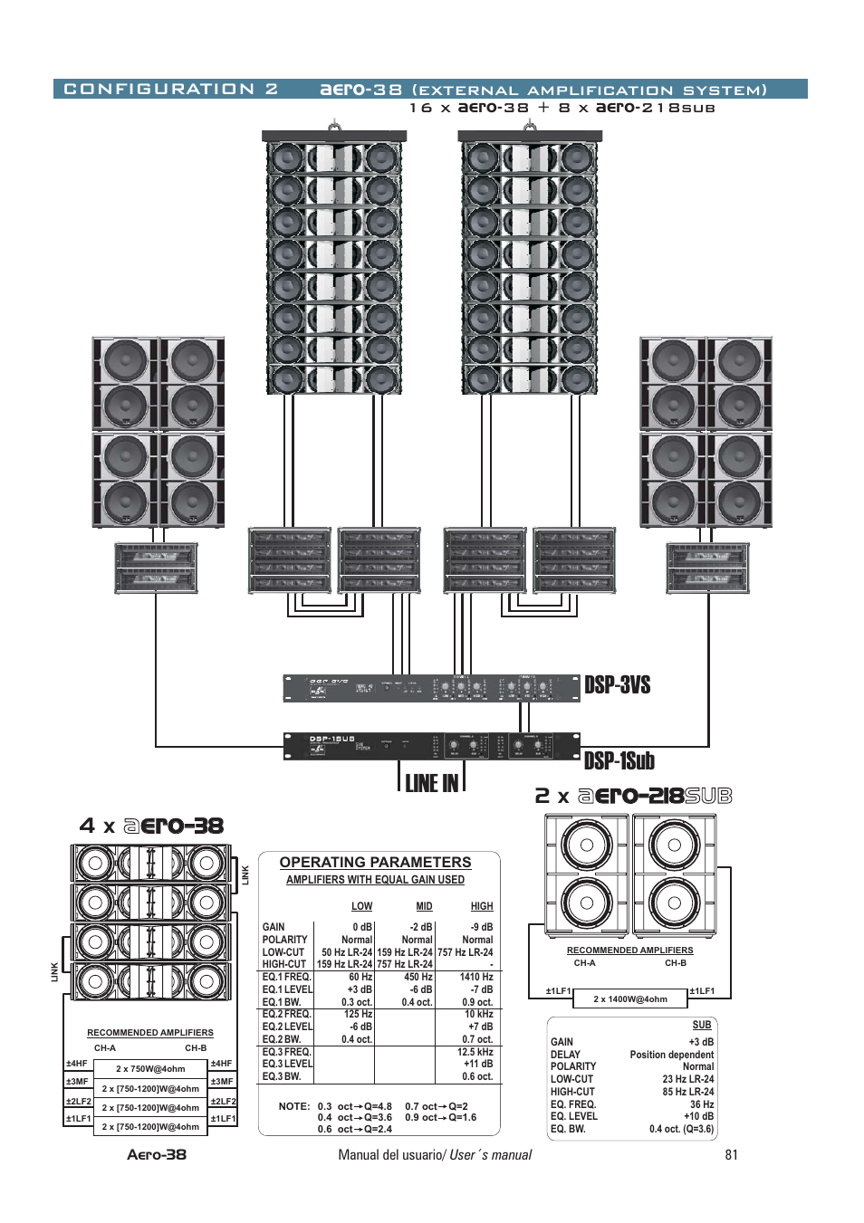 Aaero, Aero, Dsp-3vs line in dsp-1sub | 38 2 x, 21 8sub, Configuration 2, Aero-38 (external amplification system) | D.A.S. Audio Aero User Manual | Page 41 / 45