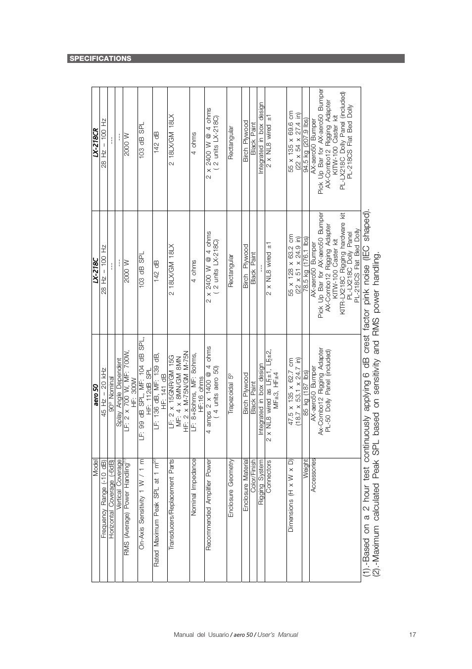 D.A.S. Audio Aero 50 User Manual | Page 22 / 24