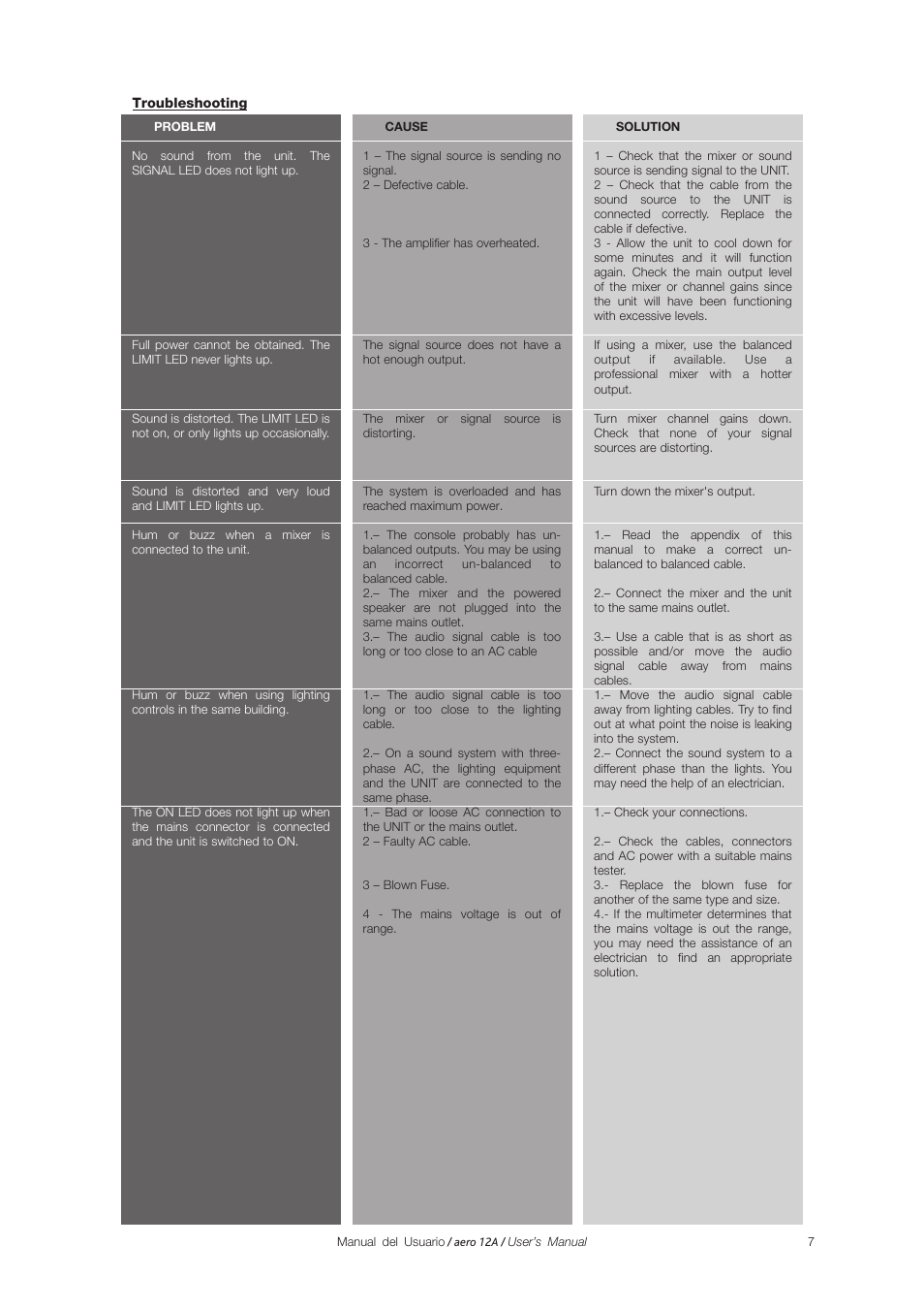 D.A.S. Audio Aero 12A User Manual | Page 13 / 24