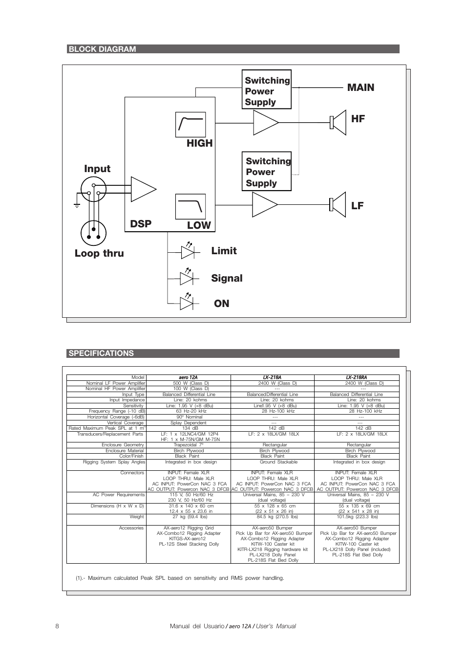 Dsp low main lf hf high, Input loop thru signal on limit, Switching power supply | Block diagram, Specifications | D.A.S. Audio Aero 12A User Manual | Page 14 / 24