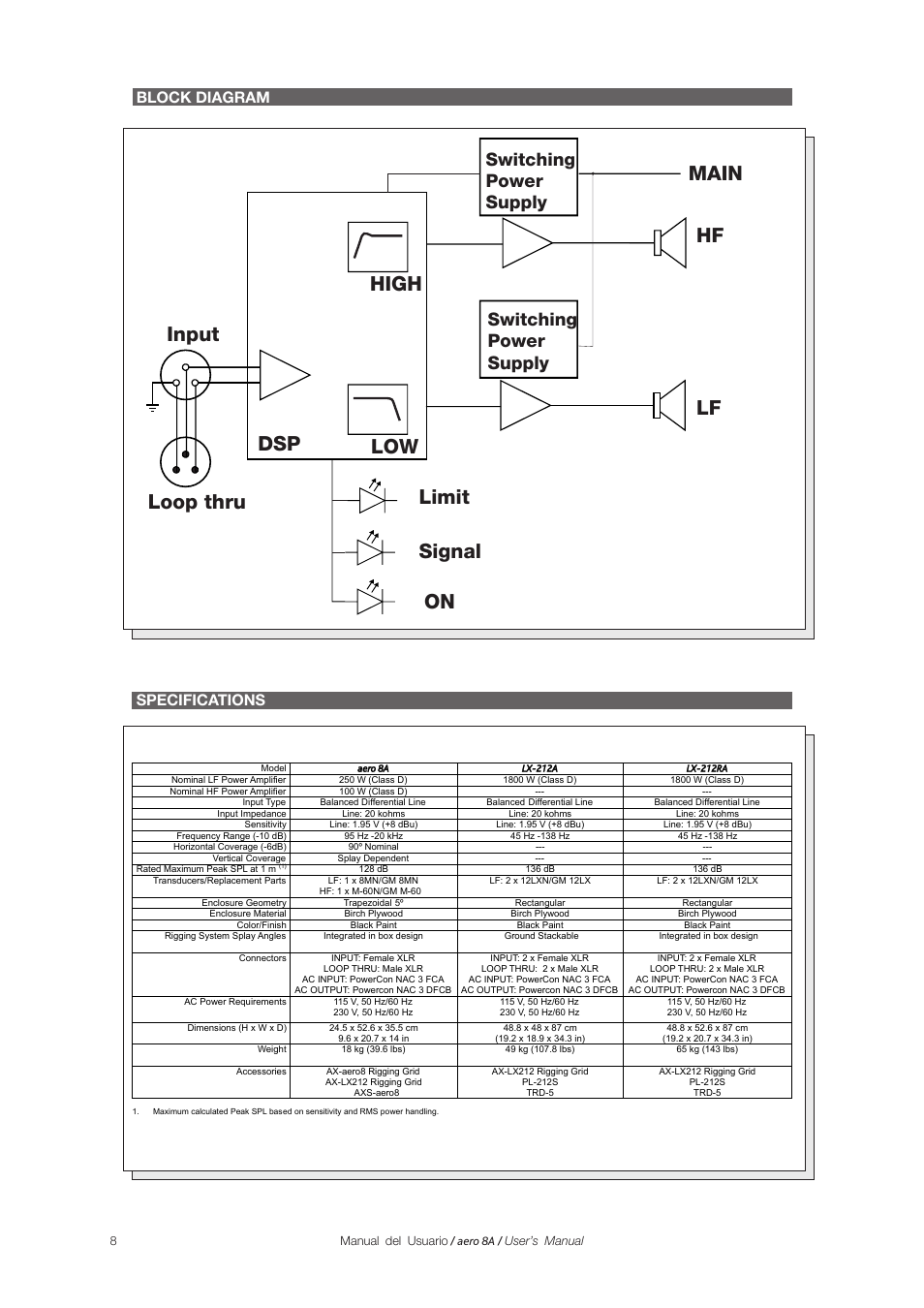 Dsp low main lf hf high, Input loop thru signal on limit, Switching power supply | Block diagram, Specifications | D.A.S. Audio Aero 8A User Manual | Page 14 / 24