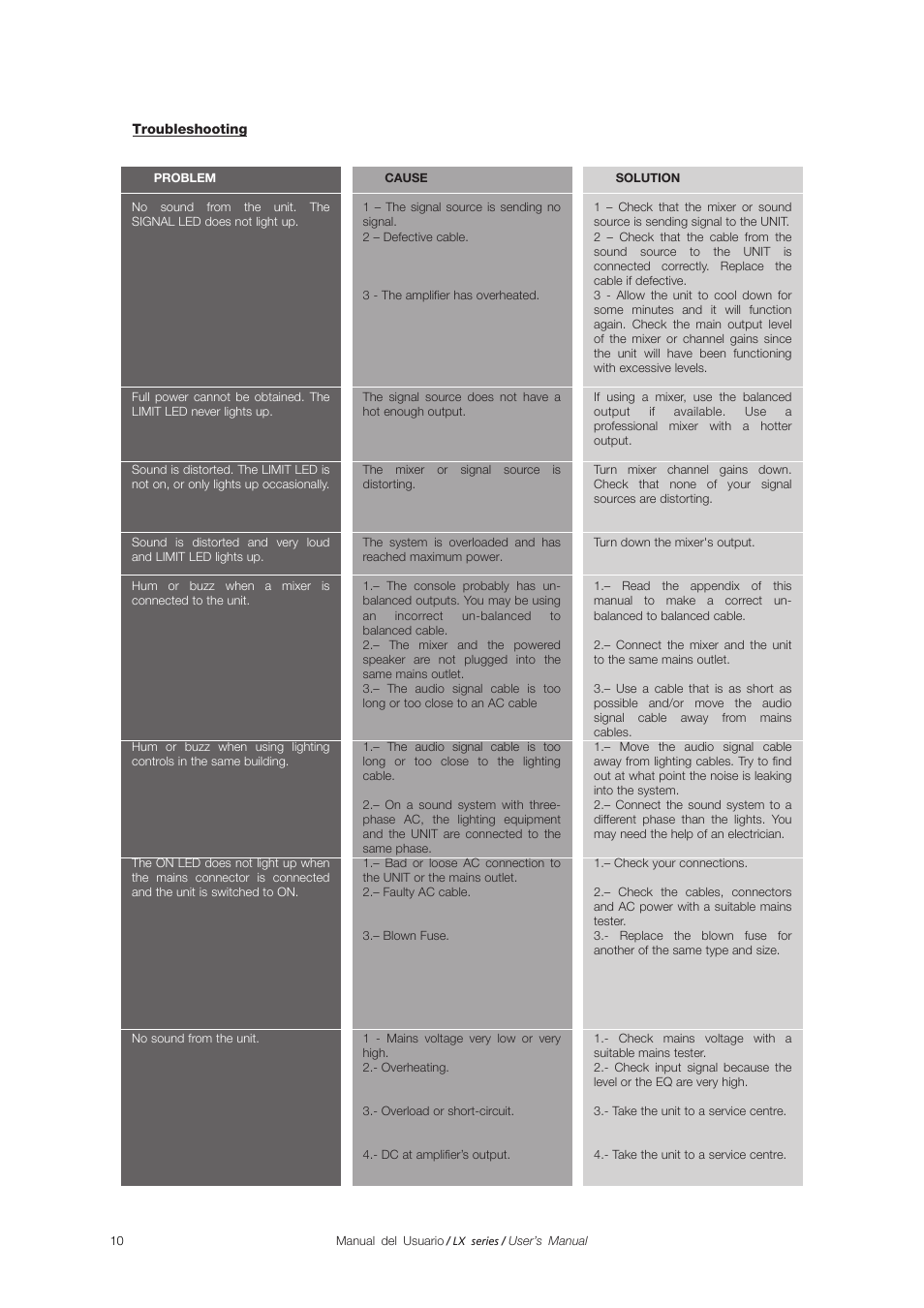 D.A.S. Audio LX Series User Manual | Page 16 / 30