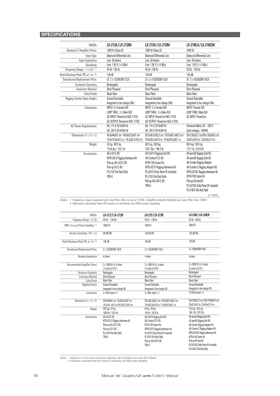 Specifications | D.A.S. Audio LX Series User Manual | Page 24 / 30