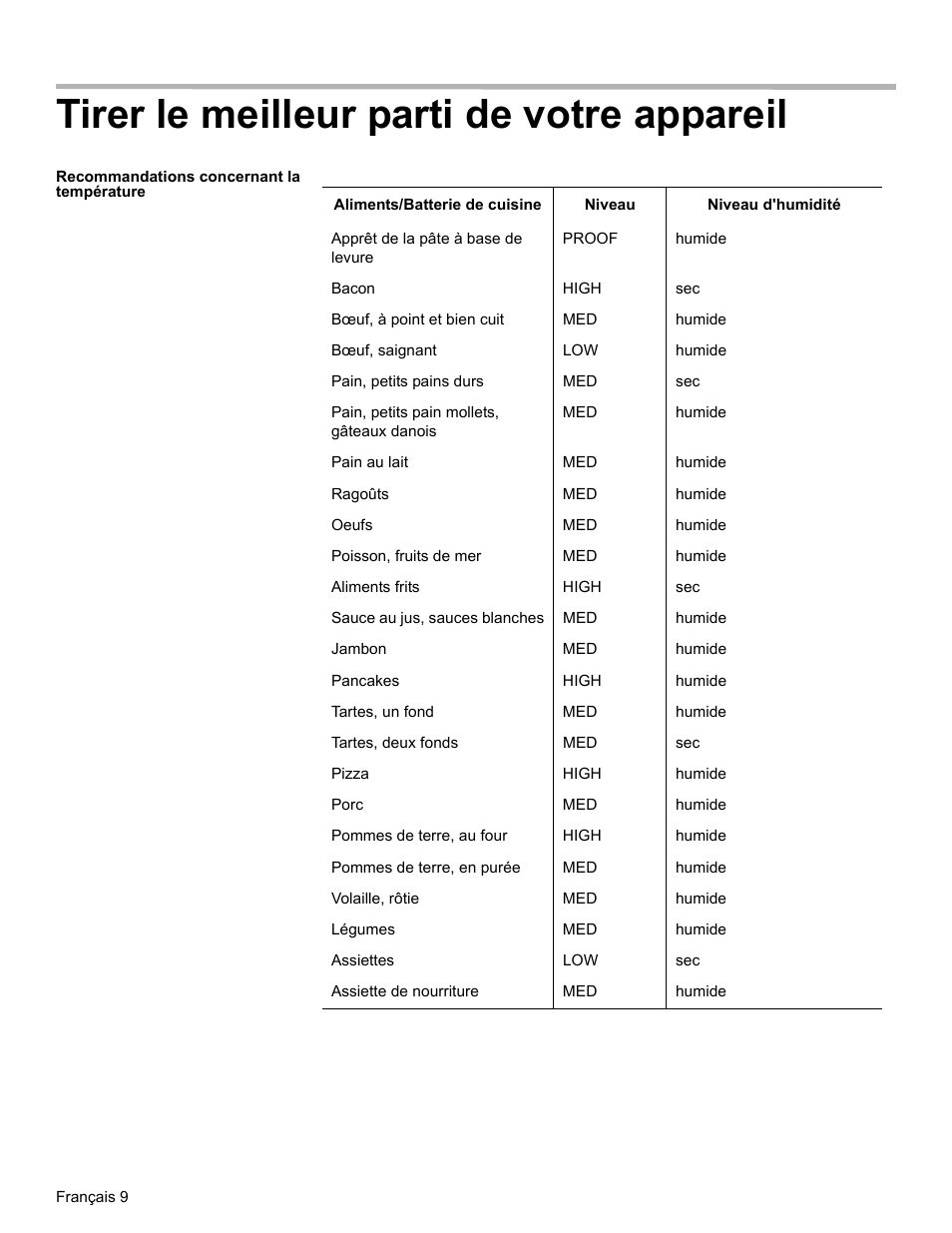 Tirer le meilleur parti de votre appareil, Recommandations concernant la température | Bosch HWD27 User Manual | Page 28 / 56