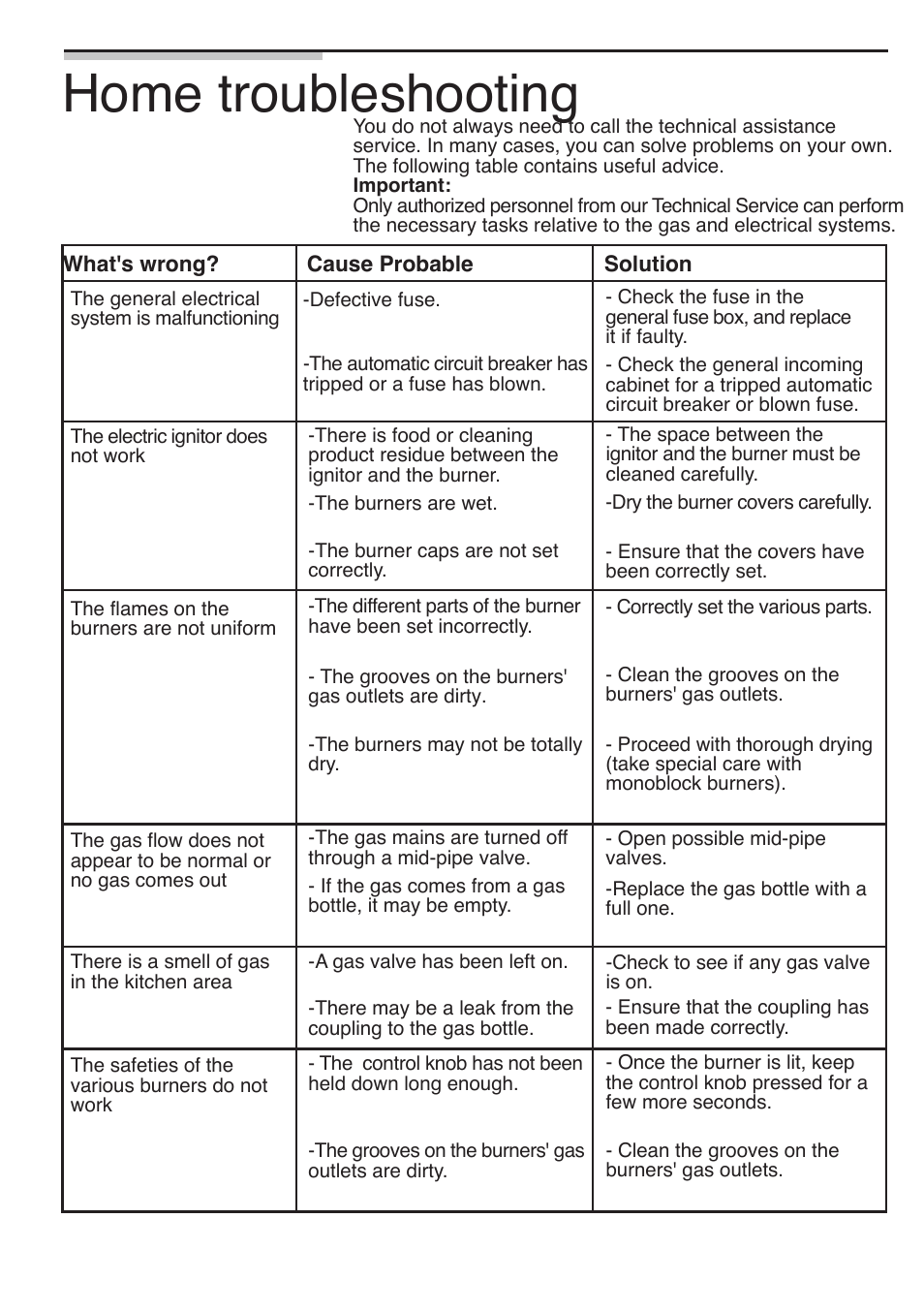 Home troubleshooting | Bosch 9000095597 B User Manual | Page 16 / 64