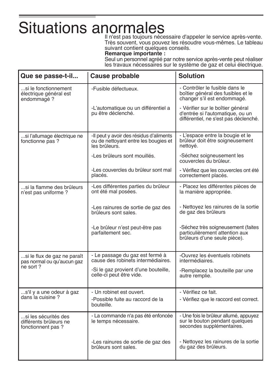 Situations anormales | Bosch 9000095597 B User Manual | Page 37 / 64