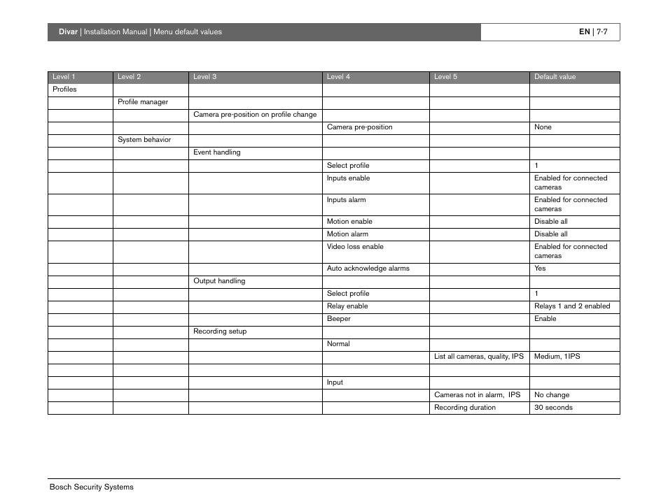 Bosch Divar -Digital Versatile Recorder User Manual | Page 73 / 80
