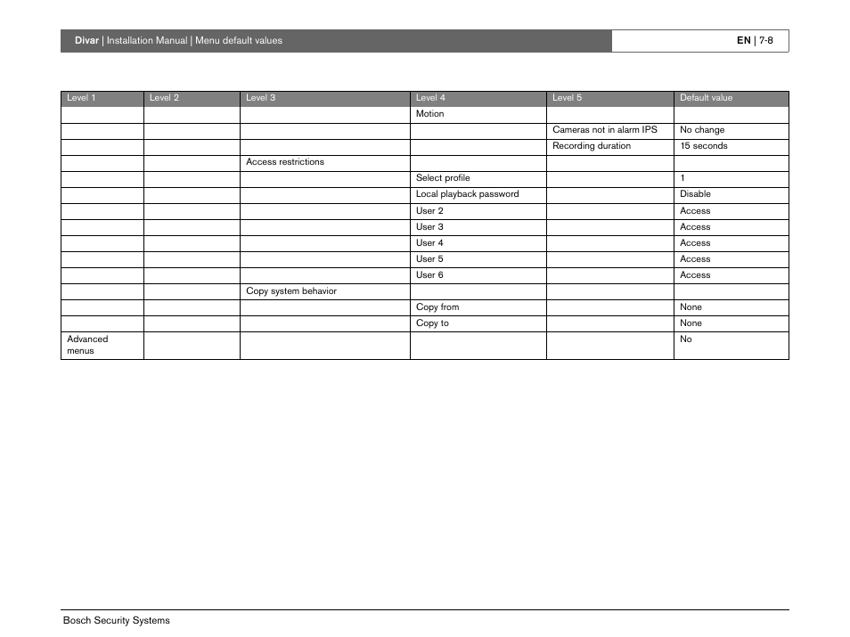 Bosch Divar -Digital Versatile Recorder User Manual | Page 74 / 80