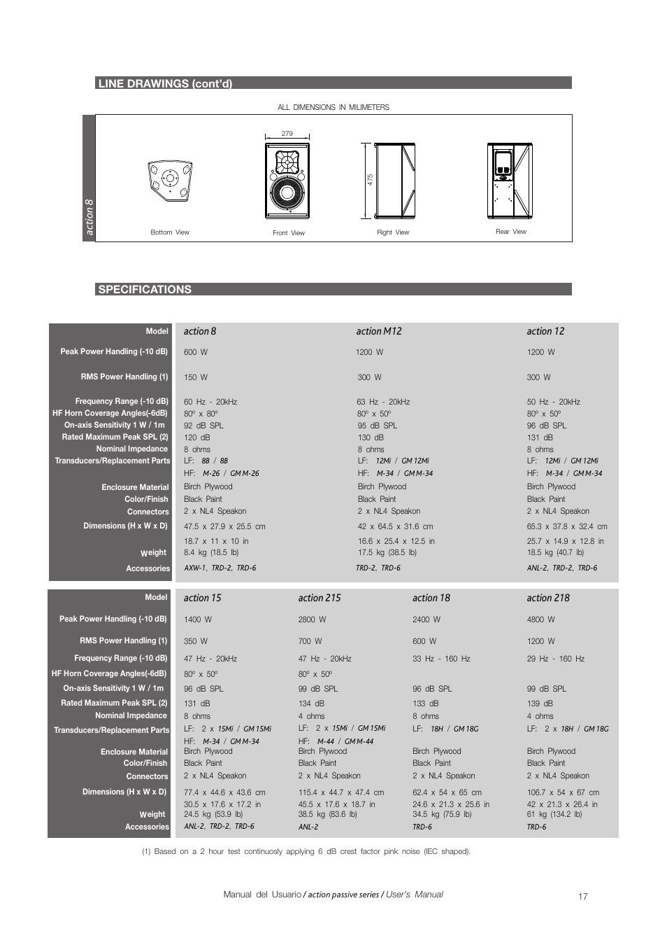 Specifications, Line drawings (cont’d), Ac ti o n 8 | Action m12, Action 12, Action 8 action 15, Action 215, Action 18, Action 218 | D.A.S. Audio Action Series User Manual | Page 17 / 18