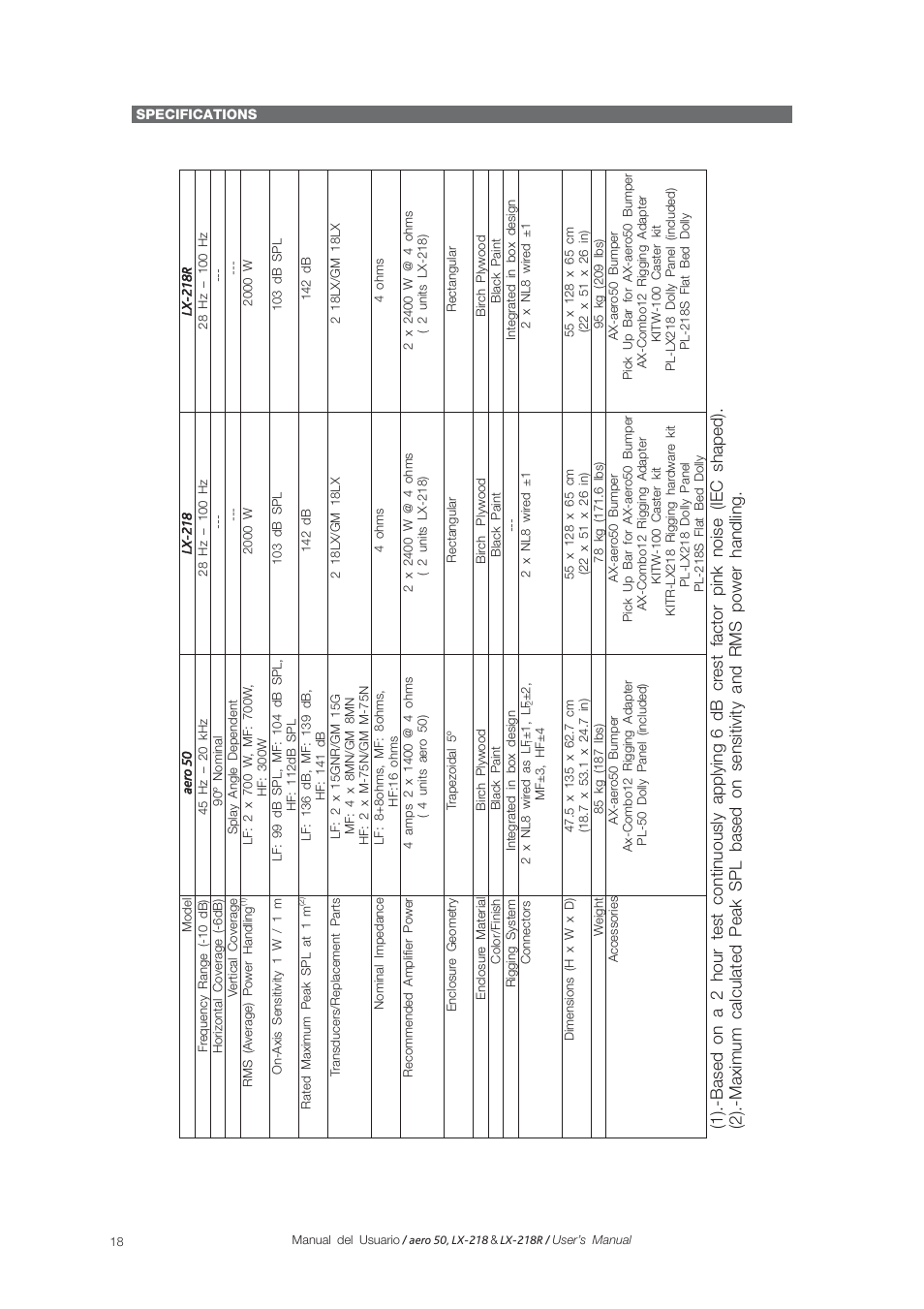 D.A.S. Audio LX-218R User Manual | Page 24 / 26