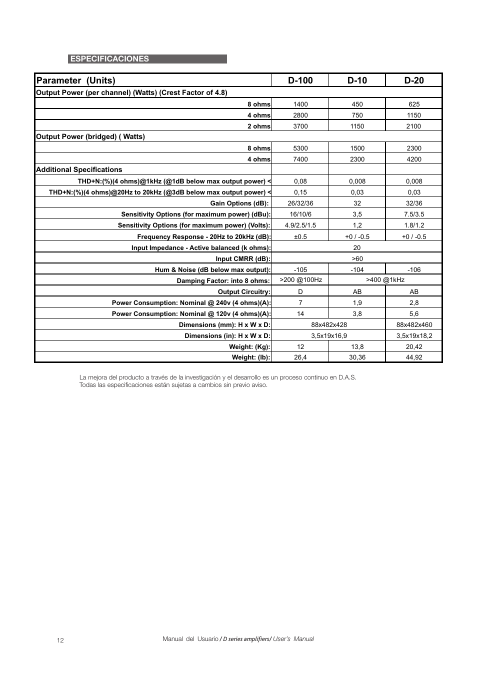 D.A.S. Audio D series User Manual | Page 12 / 16