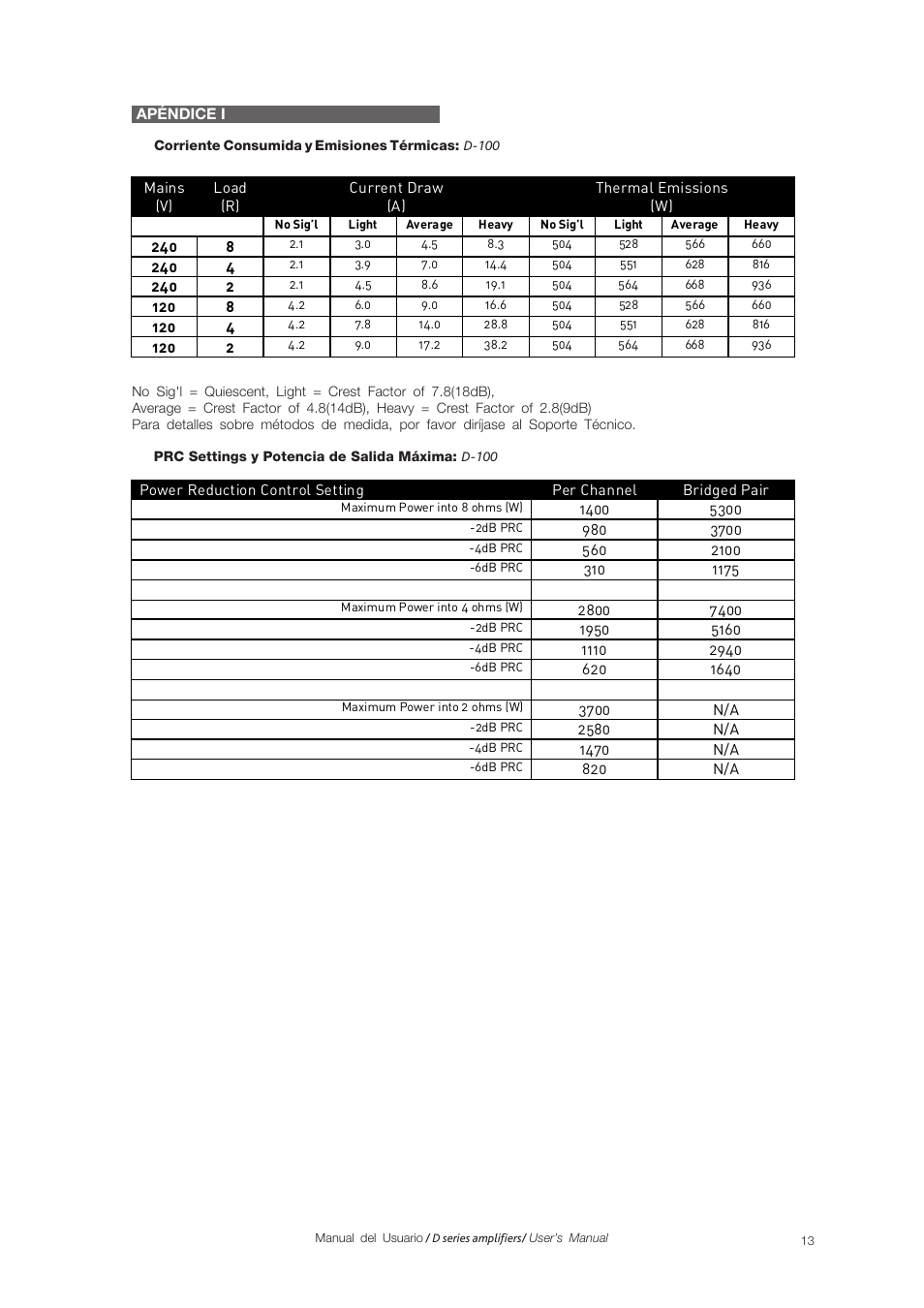 D.A.S. Audio D series User Manual | Page 13 / 16