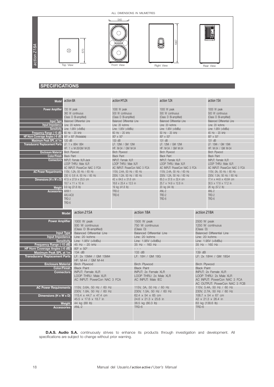 Specifications, Ac ti o n 2 1 8 a | D.A.S. Audio Action Series User Manual | Page 18 / 26