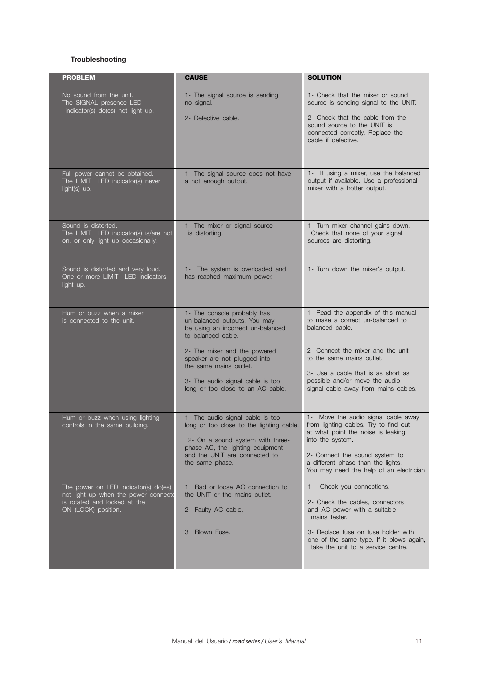 D.A.S. Audio Road Series User Manual | Page 11 / 14
