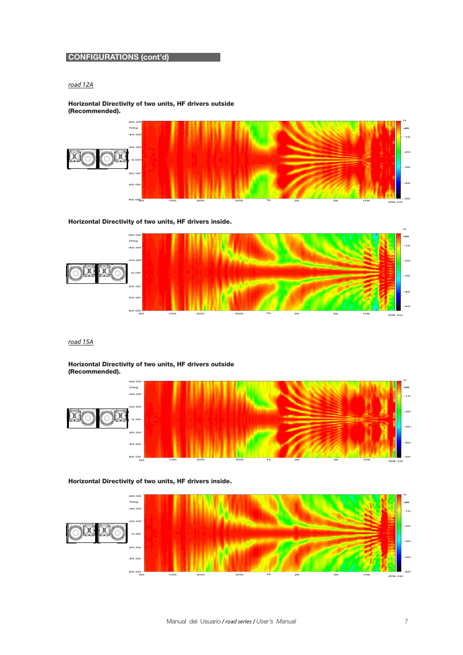 Configurations (cont’d), Road 12a road 15a, 7manual del usuario / road series / user’s manual | D.A.S. Audio Road Series User Manual | Page 7 / 14