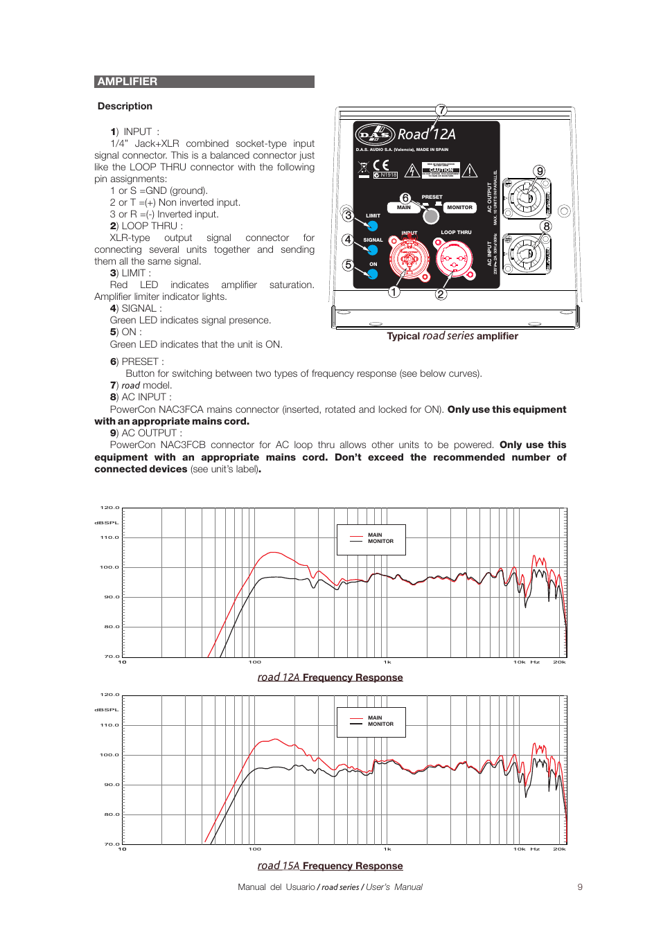 Road 12a, Road series, Road | Amplifier, Frequency response, Description, Manual del usuario / road series / user’s manual | D.A.S. Audio Road Series User Manual | Page 9 / 14