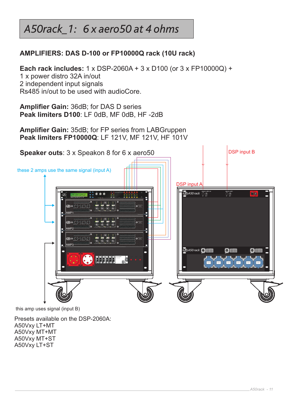 Power distro | D.A.S. Audio Aero 50 Rack User Manual | Page 11 / 19