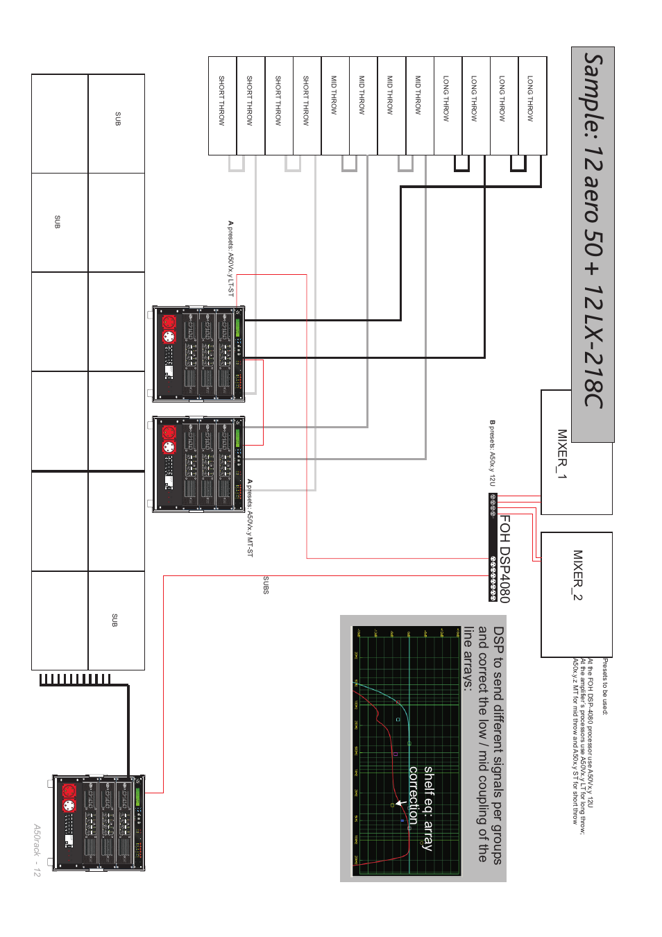 Mix e r _ 1 m ix e r _ 2 | D.A.S. Audio Aero 50 Rack User Manual | Page 12 / 19