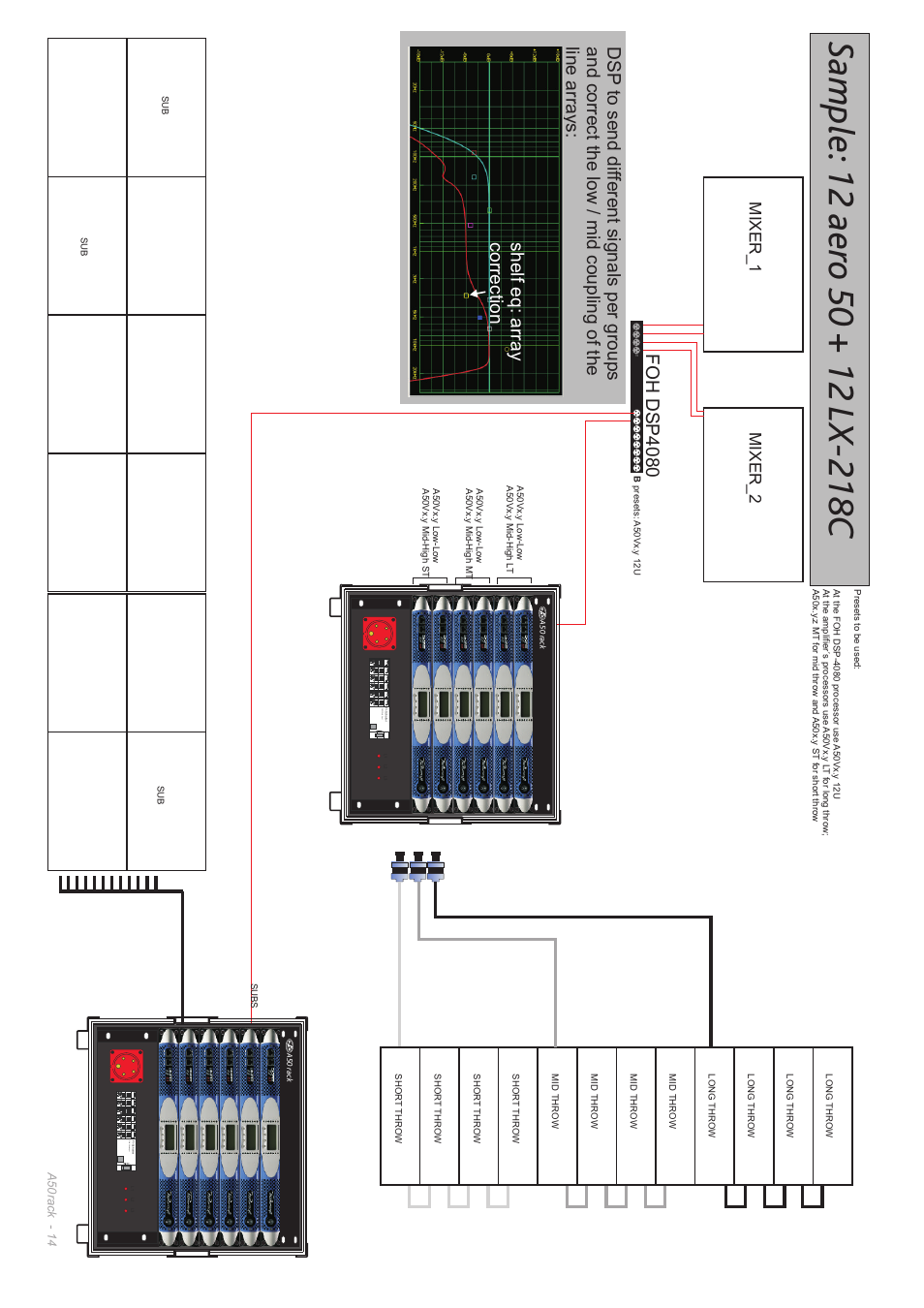 Mix e r _ 1 m ix e r _ 2 | D.A.S. Audio Aero 50 Rack User Manual | Page 14 / 19