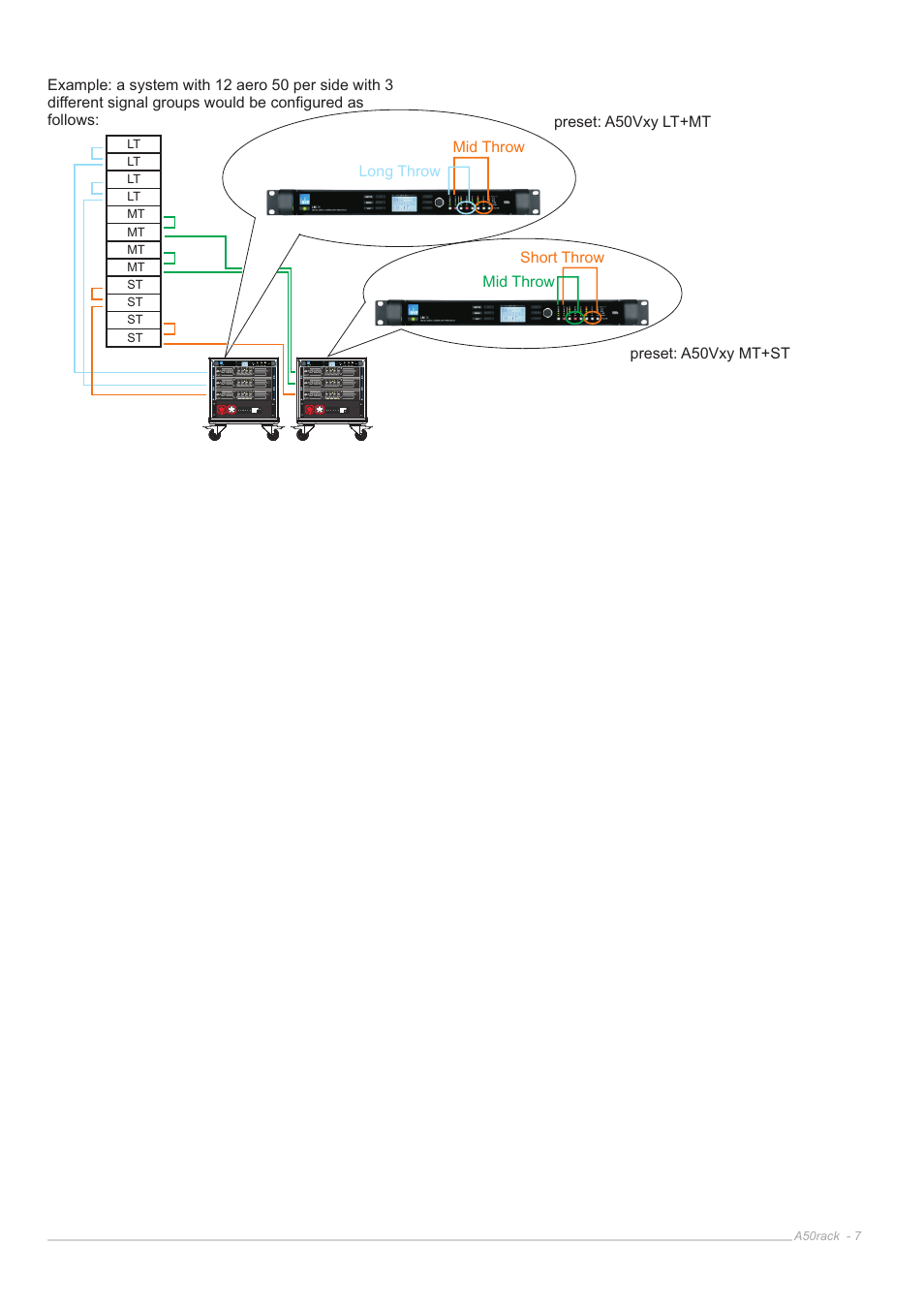 D.A.S. Audio Aero 50 Rack User Manual | Page 7 / 19