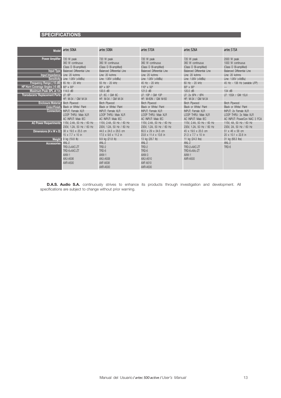 Specifications | D.A.S. Audio Artec 500 Series User Manual | Page 13 / 19