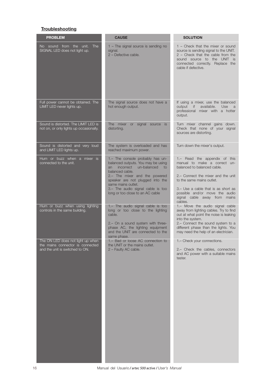 D.A.S. Audio Artec 500 Series User Manual | Page 16 / 19