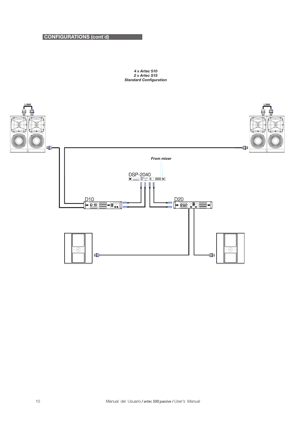 Action 8 | D.A.S. Audio Artec 500 Series User Manual | Page 10 / 15