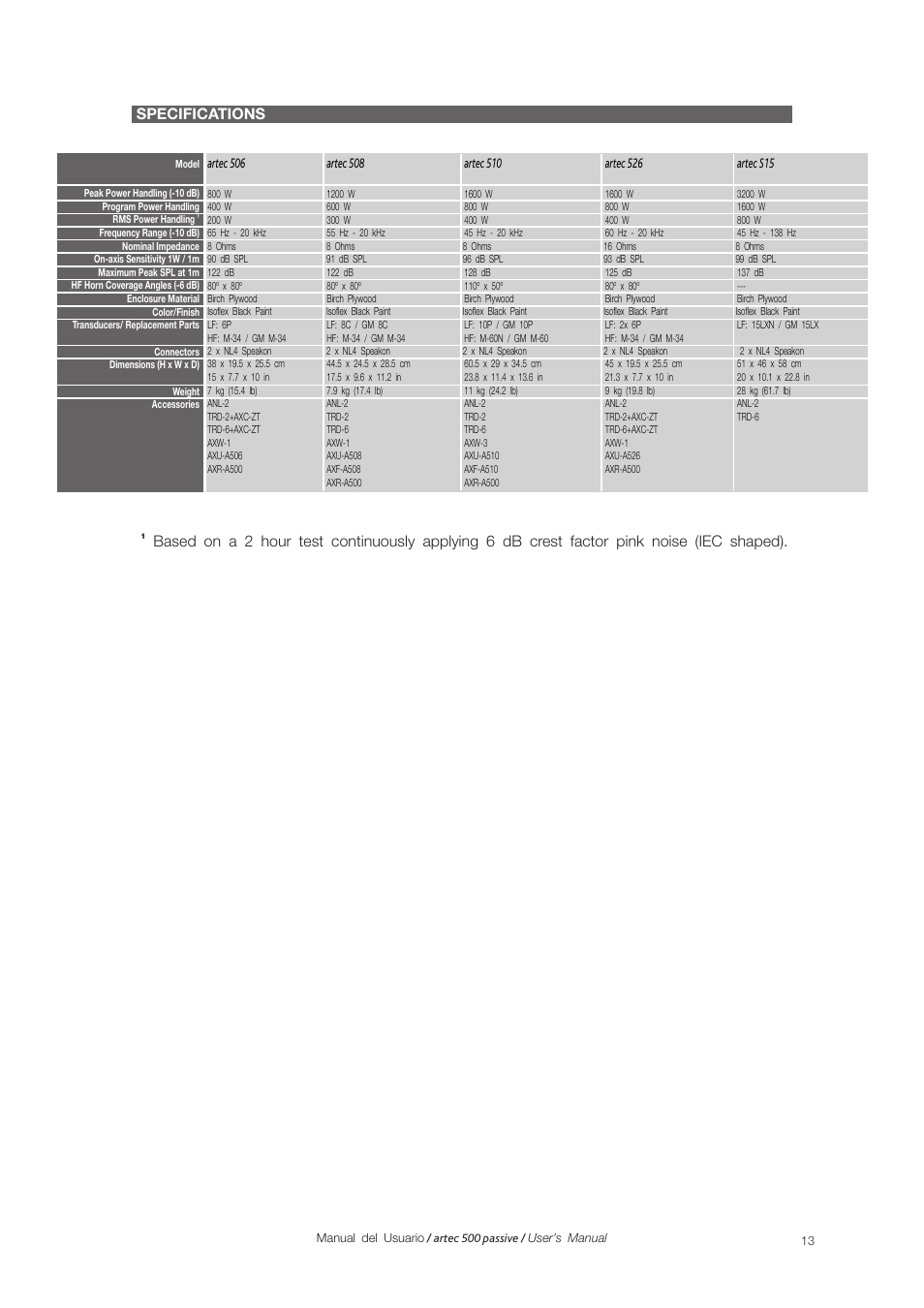 Specifications | D.A.S. Audio Artec 500 Series User Manual | Page 13 / 15