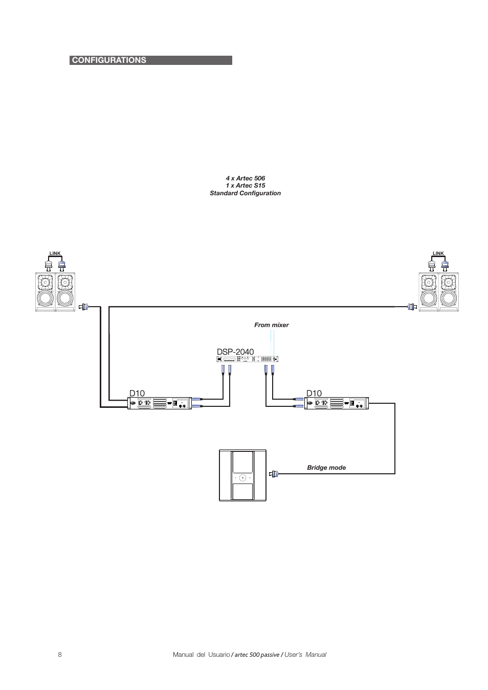 Action 8 | D.A.S. Audio Artec 500 Series User Manual | Page 8 / 15