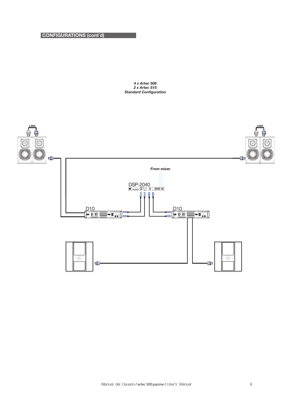 Action 8 | D.A.S. Audio Artec 500 Series User Manual | Page 9 / 15